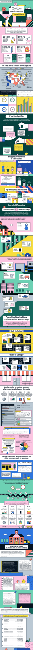 Full+Back+to+School+2019+Infographic+from+The+Shelf