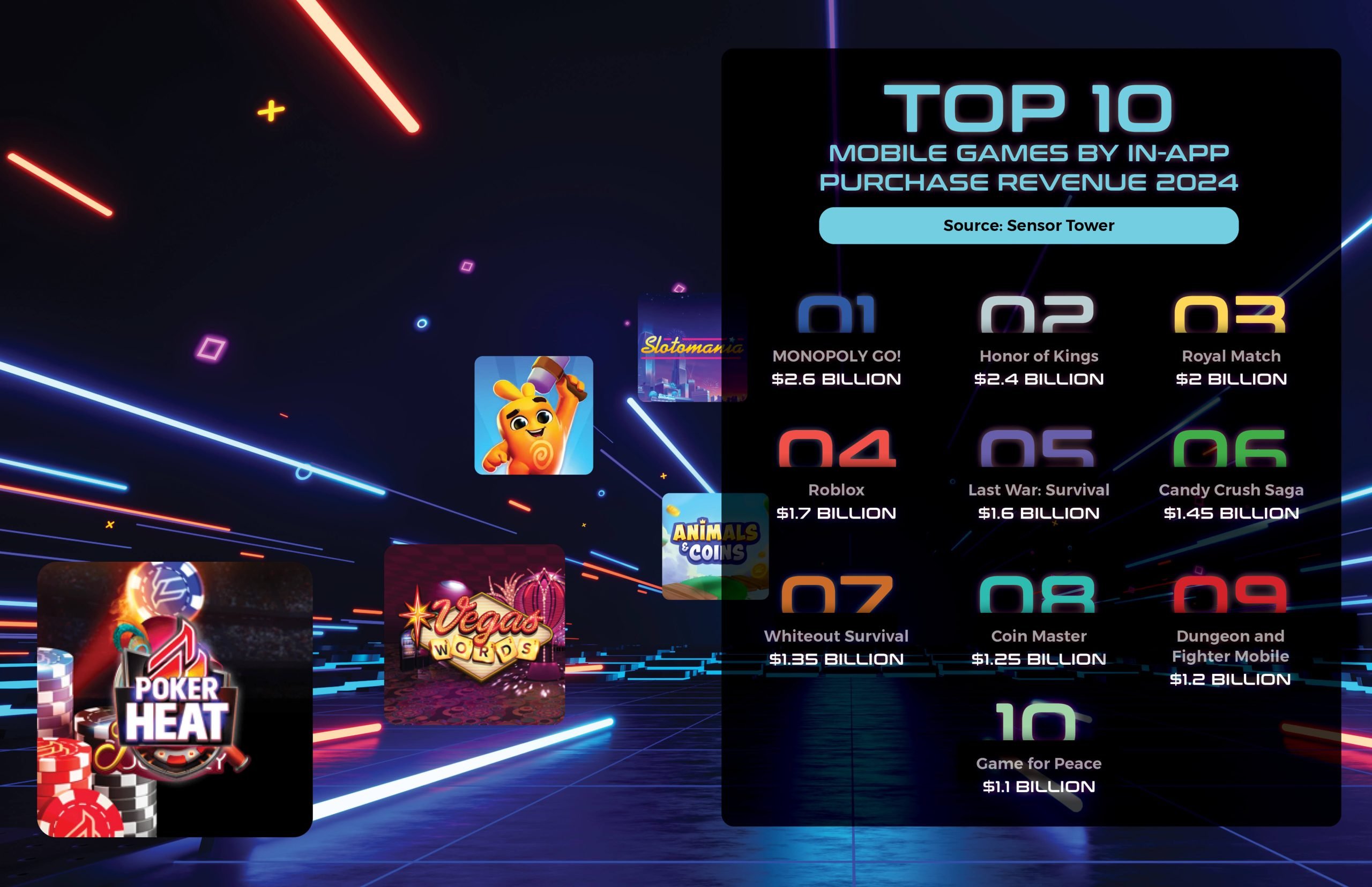 Mobile Gaming